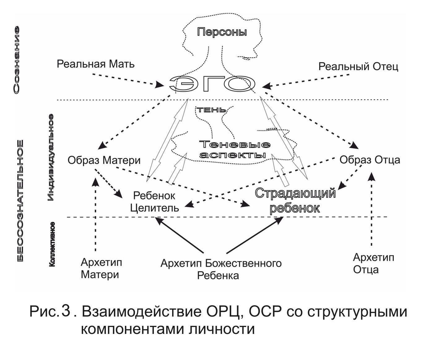 Божественный ребенок архетип